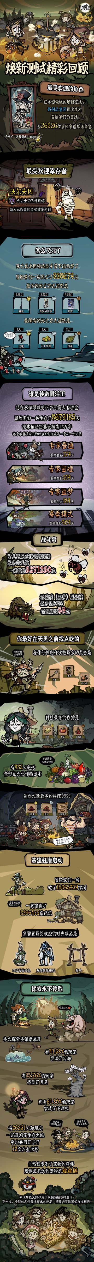 焕新测试精彩回顾！