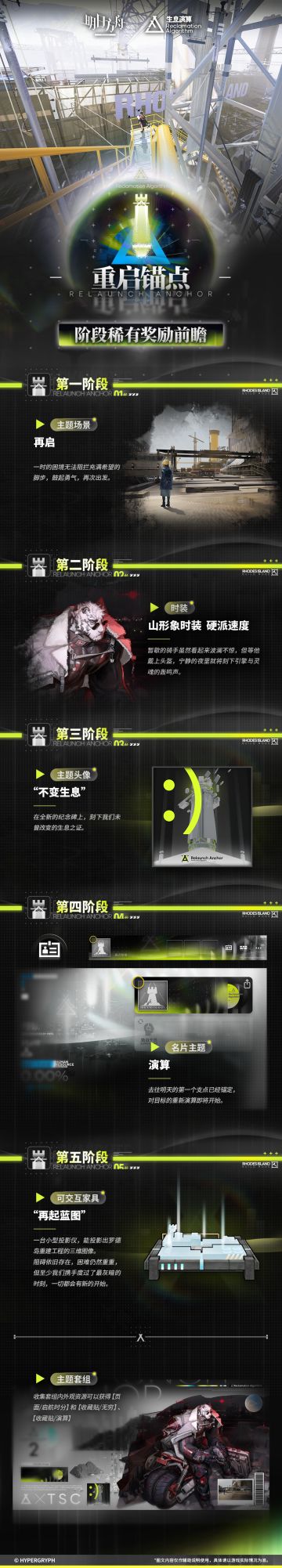 《明日方舟》生息演算「重启锚点」阶段稀有奖励前瞻
通过通关关卡获得任务验收单；消耗任务验收单，可以在【罗德岛采购平台】兑换奖励。
完全兑换当前层数的奖励后，即可解锁下一层奖励；主题首发将在罗德岛采购平台开放5层奖励。
主题更新时，会扩充罗德岛采购平台的层数，奖励也会持续增加。
主题更新结束后，层数上限不再扩充，总奖励会常驻存在，当前兑换进度和持有的任务验收单将保留，若未达到任务验收单上限可继续获取
