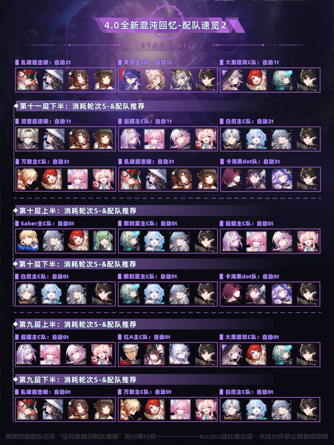 【V4.0攻略】混沌回忆网络谜踪通关一图流 2
