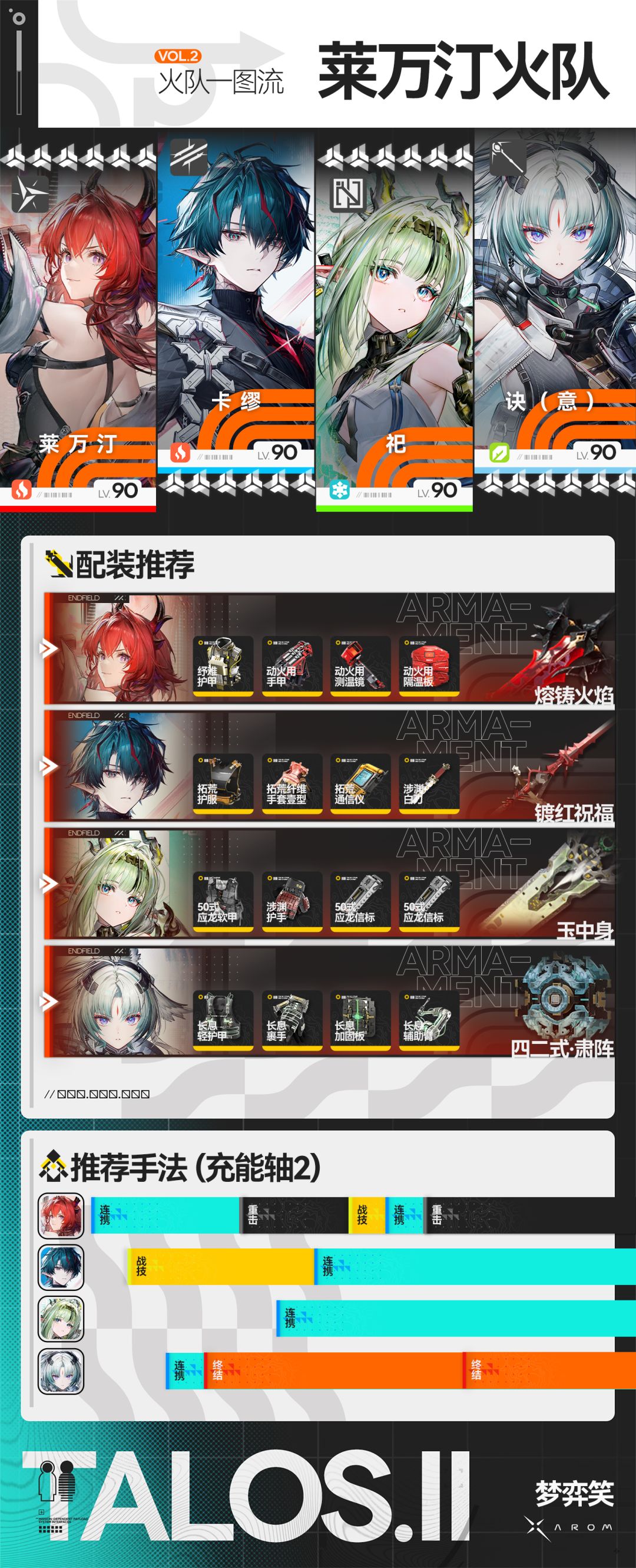 【莱万汀祀火队】队伍配装排轴一图流 3