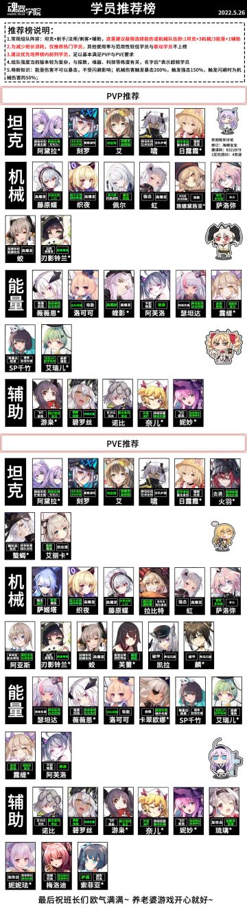 强度榜（头像版）更新至2022.5.26