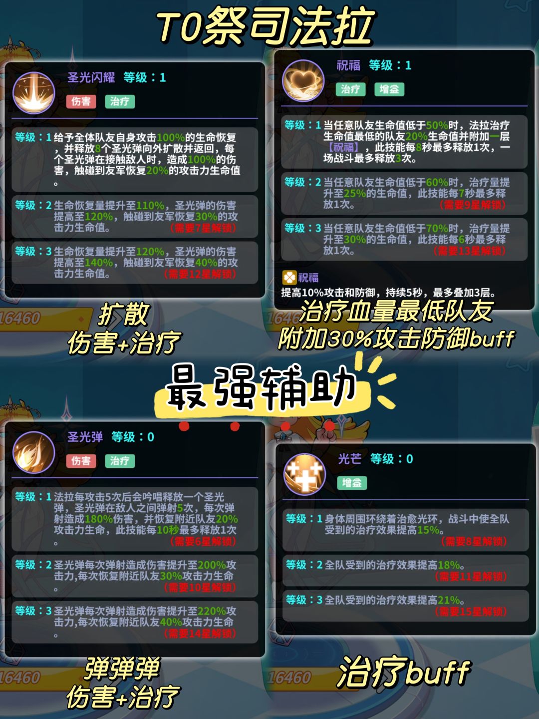🔥【攻略征集】玩具指令角色(强度)推荐 3