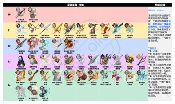 一个综合星铸装备强度榜