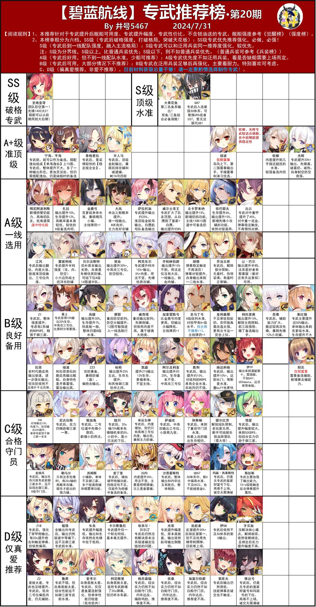 今天是最新专武榜，源于b站井号5467截图