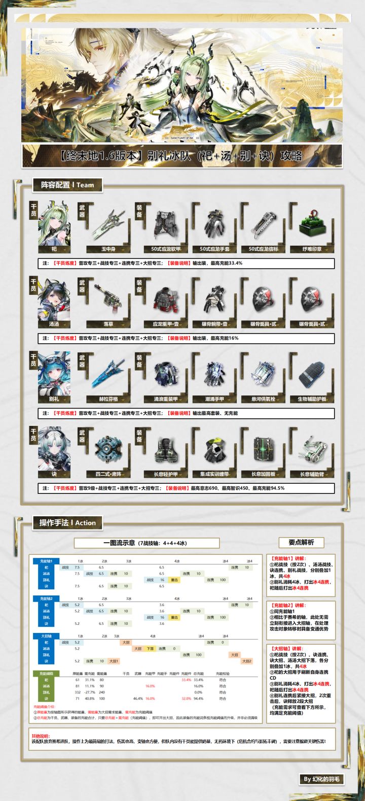 【1.6版本】别礼冰队（祀汤别诀）攻略截图