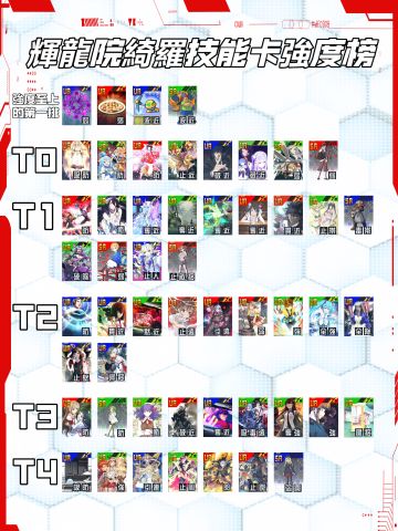 強度榜最終最終最終版