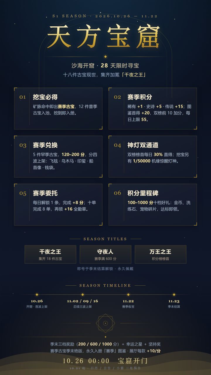 《寻宝猎人》s1赛季【天方宝窟】正式上线截图