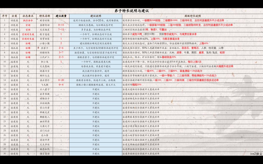 恒山门派弟子攻略截图