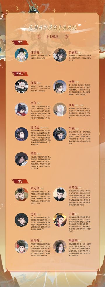 【2024.5.10】PVP名士强度榜及新手规划