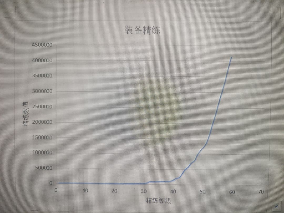 120级以下强化消耗图截图