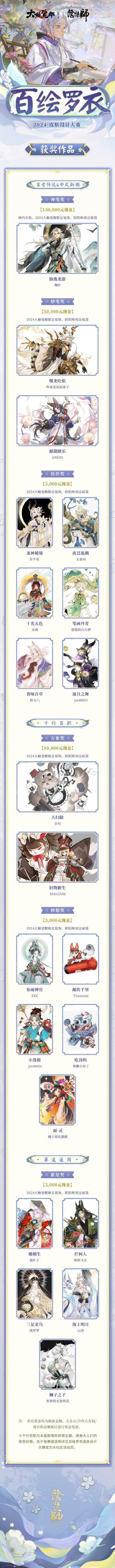 ☆百绘罗衣·皮肤设计大赛获奖名单☆