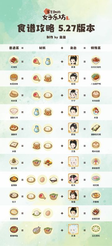 某某朝的女子乐坊全食谱攻略 5.27版本