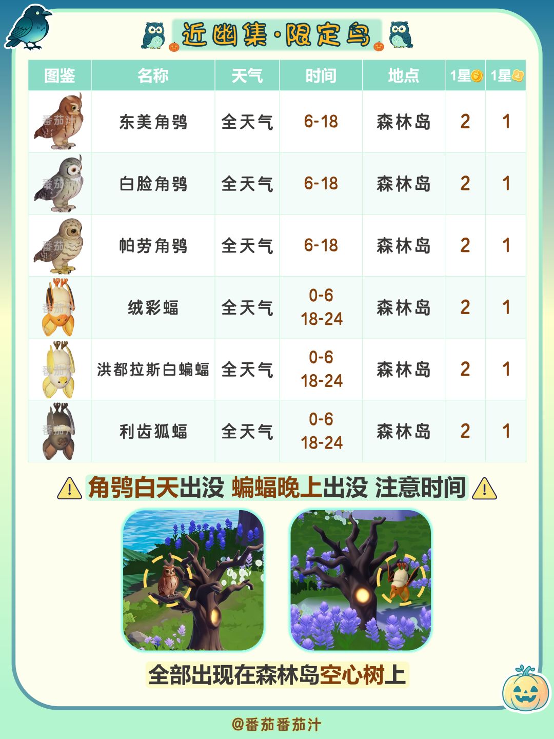 近幽集第二周 限定鱼虫鸟 详细攻略汇总 3
