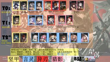 星落二测强度排行榜，个人向