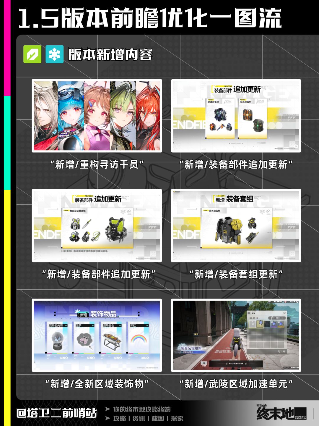 终末地资讯|1.5版本前瞻优化一图流 4