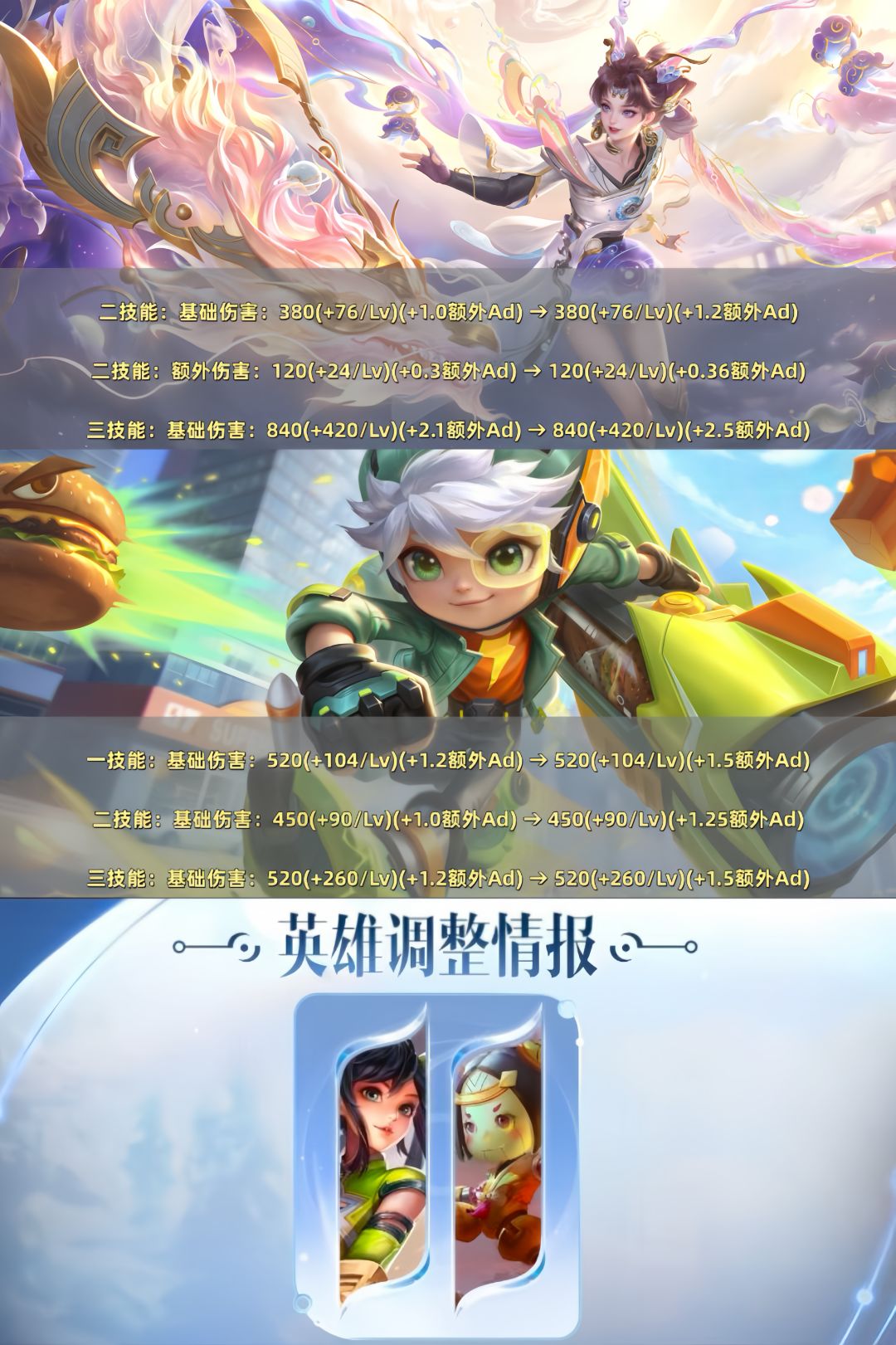 巅峰赛倒数两名数值加强!鲁班香香技能增伤 1