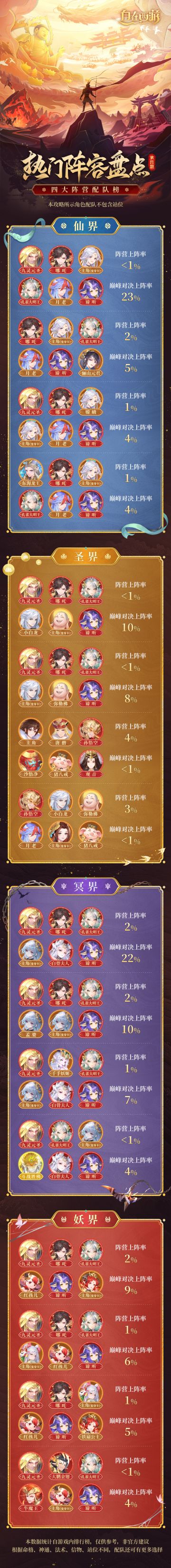 三界战报 | 版本热门阵容盘点第4期