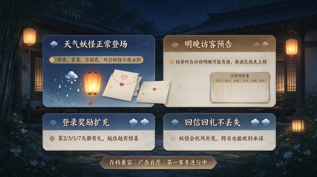 🌧️ 百妖小镇 v1.5「下雨了,伞妖真的会来」 2