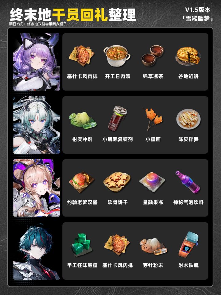 【终末地】1.5版本全角色回礼一览截图