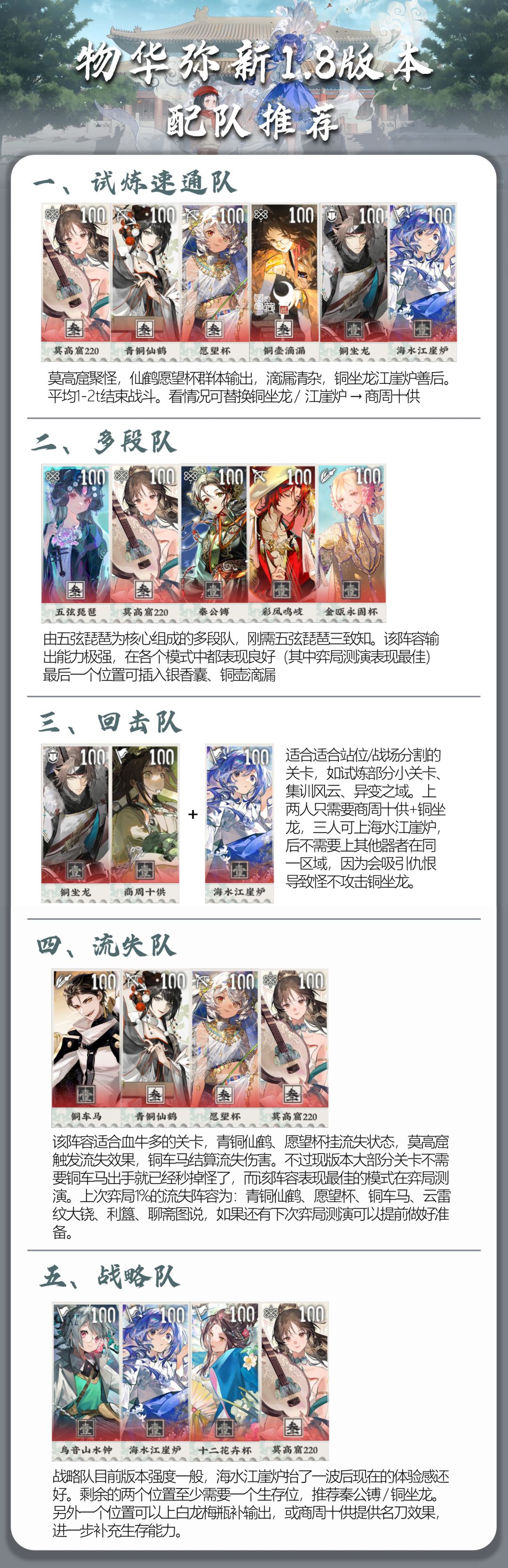 物华弥新1.8版本配队推荐截图
