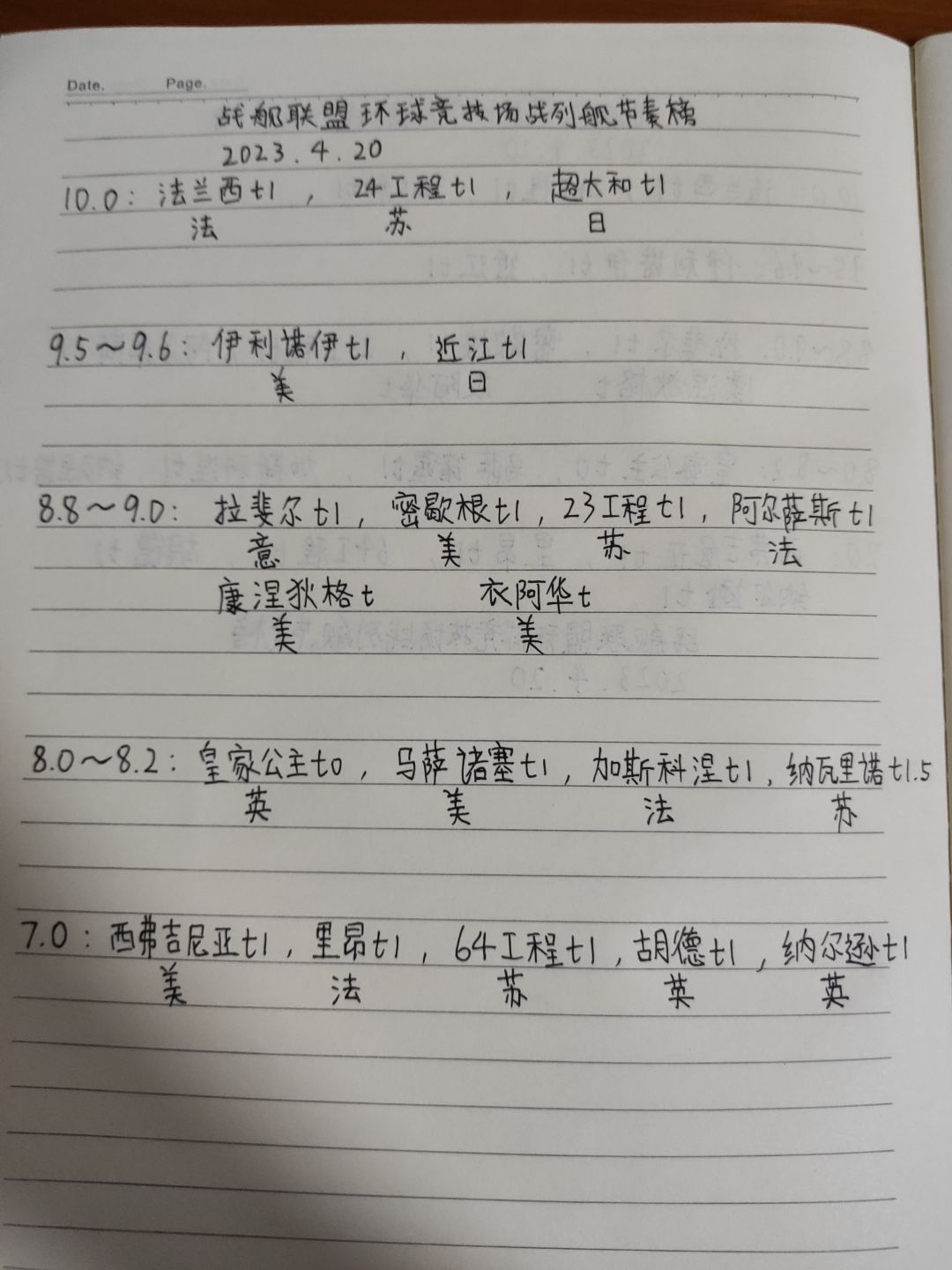 战舰联盟环球竞技场战列舰节奏榜2023.4.20 2
