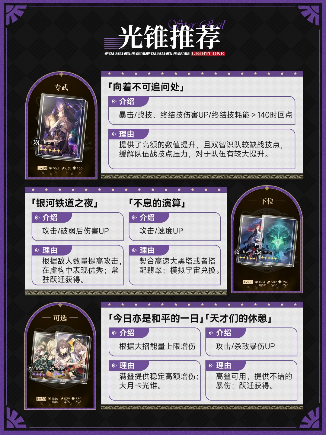 【V3.0攻略】【角色攻略】 3
