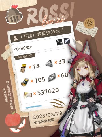 【终末地】提前准备！洛茜养成资源统计