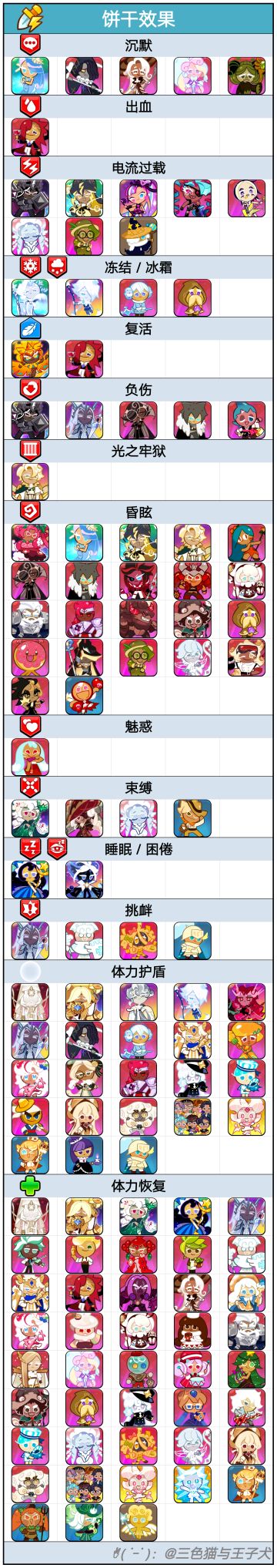 【饼干效果／饼干推荐】