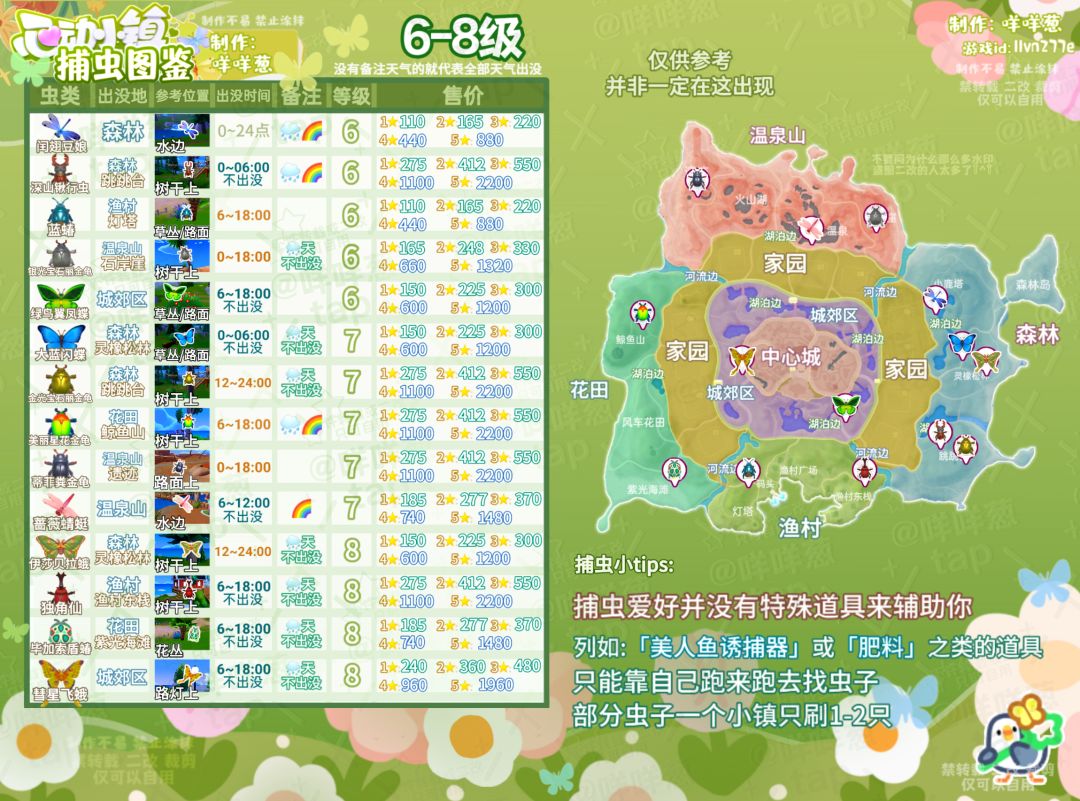 1-10级捕虫图鉴攻略(带价格表 3