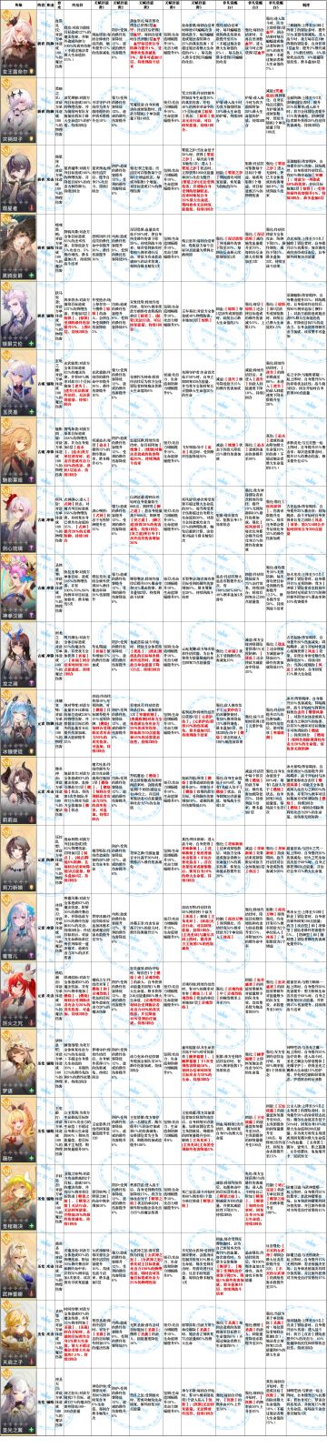 极夜阵营SSR英雄技能分析