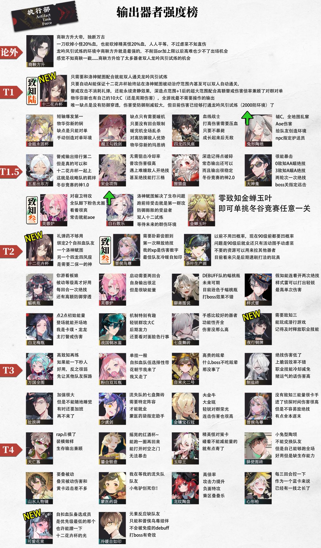 【物华弥新】花朝昔时版本强度榜 3