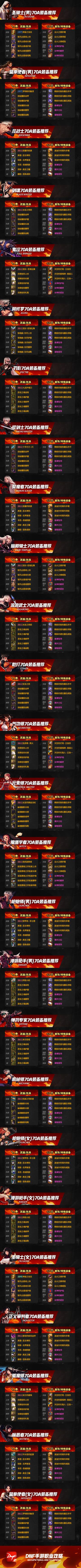 成长活动70A都选啥，快速一图抄作业