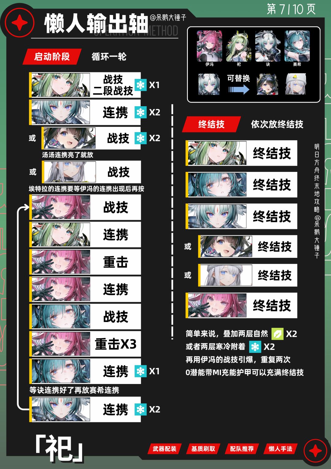 【终末地】小葱祀出装/配队/懒人手法 7