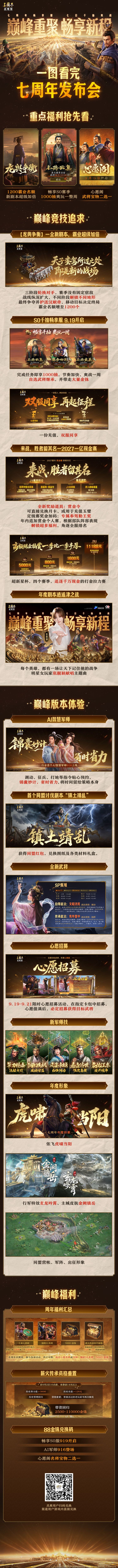 三战七周年千抽砸下来!张靓颖带头回归~ 3