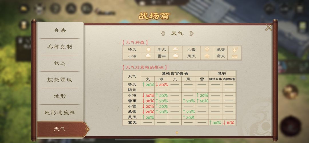 《新三国志曹操传》好评:这游戏真香! 2