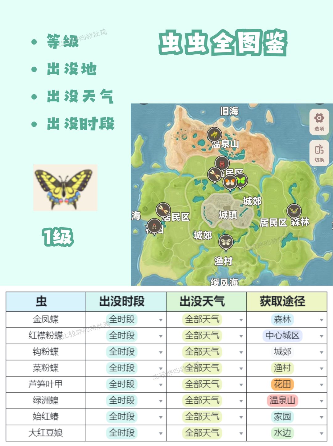 心动小镇无敌进阶捕虫全图鉴攻略（上） 2