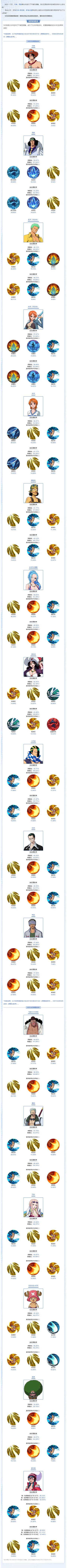 【海上风云榜】5月伙伴数据新鲜出炉，竞技场战况请查收！