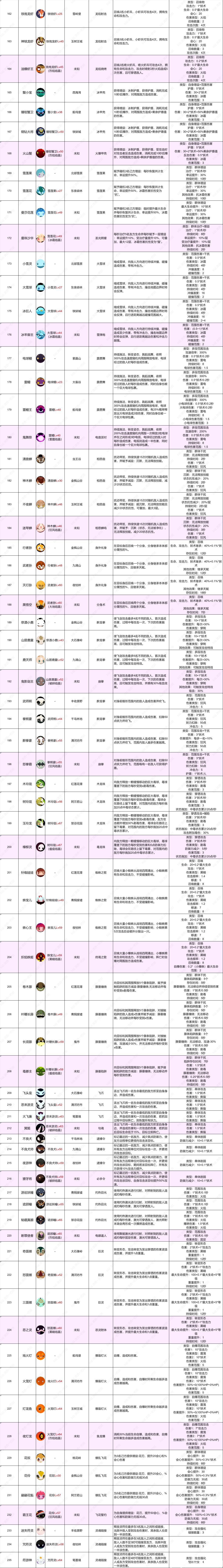 妖之乡图鉴 3