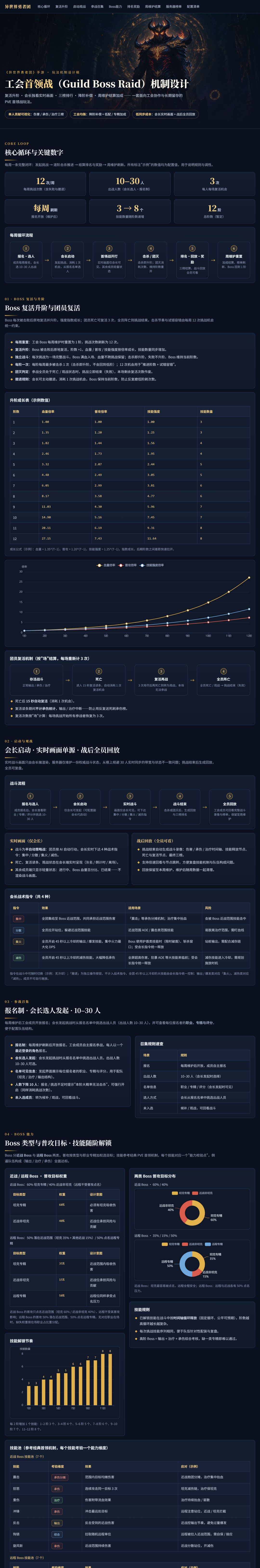 【许个愿】工会boss战 1