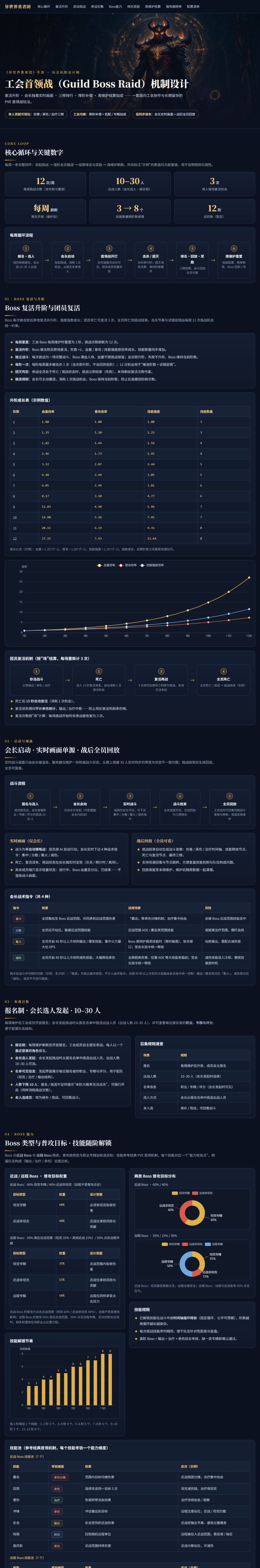 【许个愿】工会boss战截图