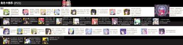 PVE角色节奏榜攻略其一