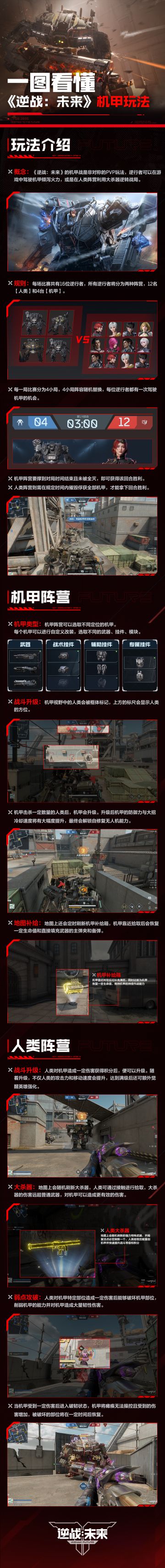 一图看懂《逆战：未来》机甲玩法
