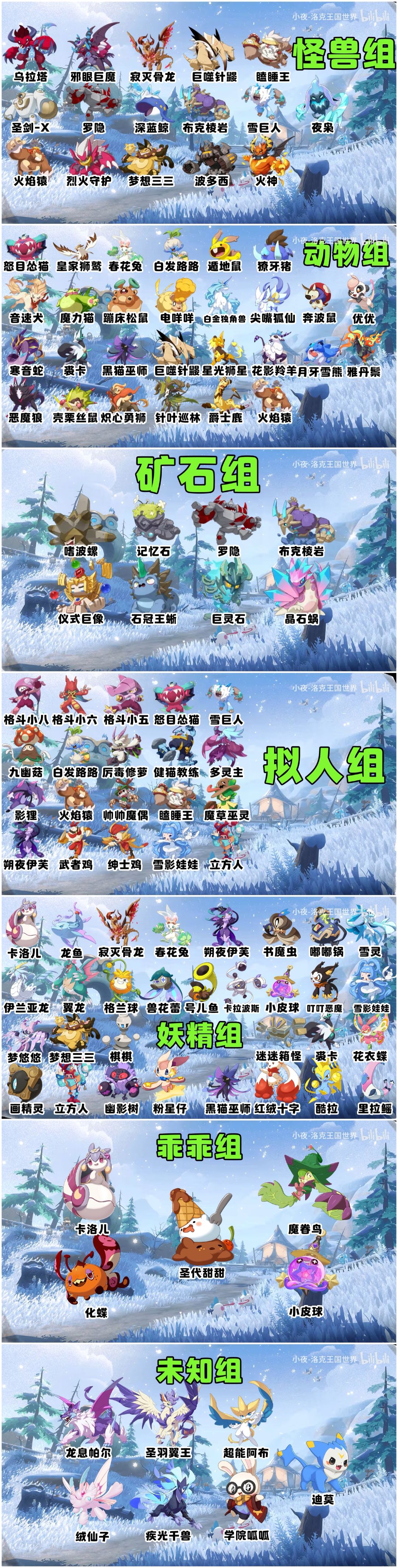 蛋组 自用 2