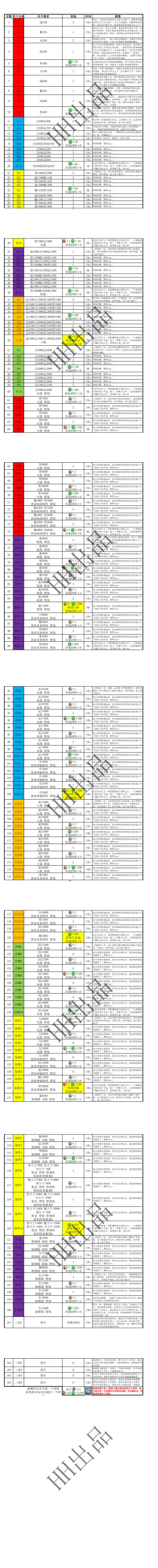悟真塔05.05(四十三期)