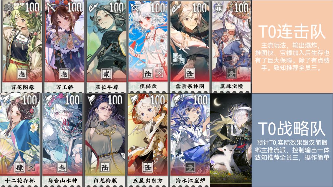 2.2版本最强配队攻略 3