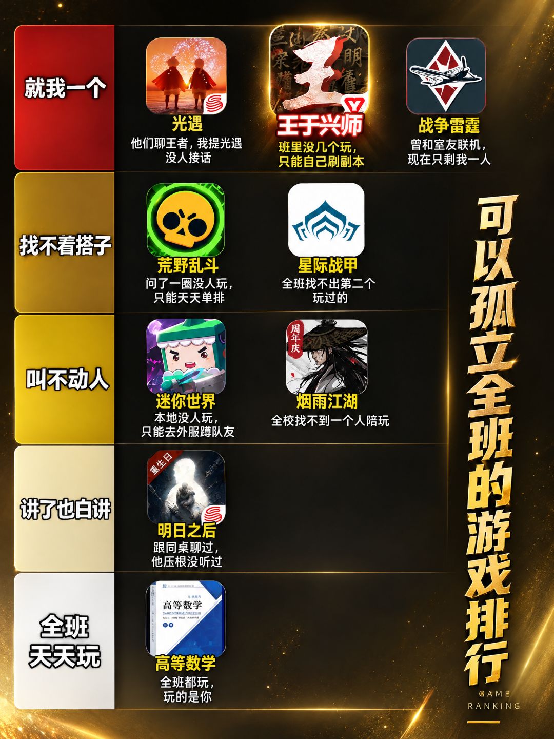 可以孤立全班的游戏排行 2