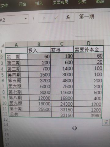 投资卡一览