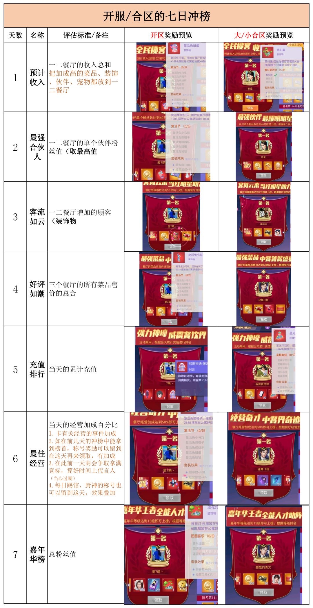 玩法经验 1