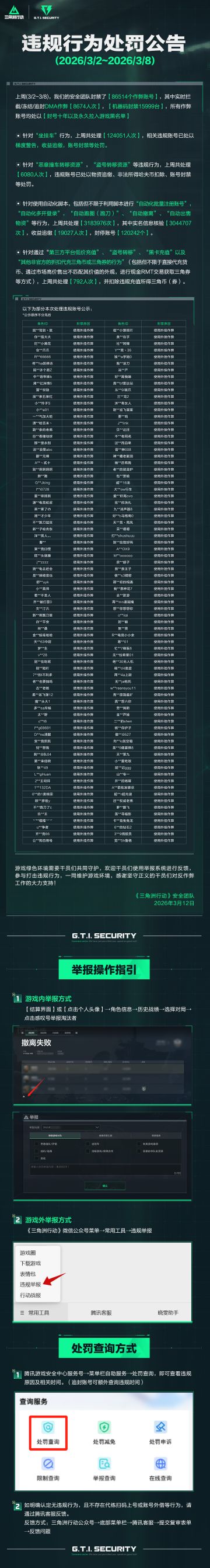 违规行为处罚公告(3.2~3.8)