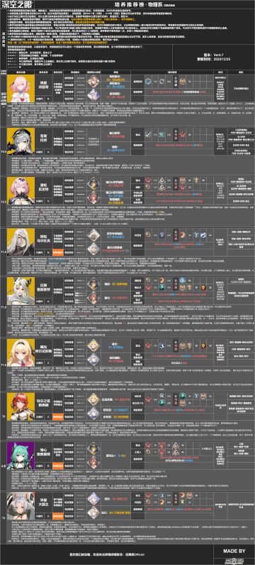 萌新们都看过来！（攻略来源整合推荐）